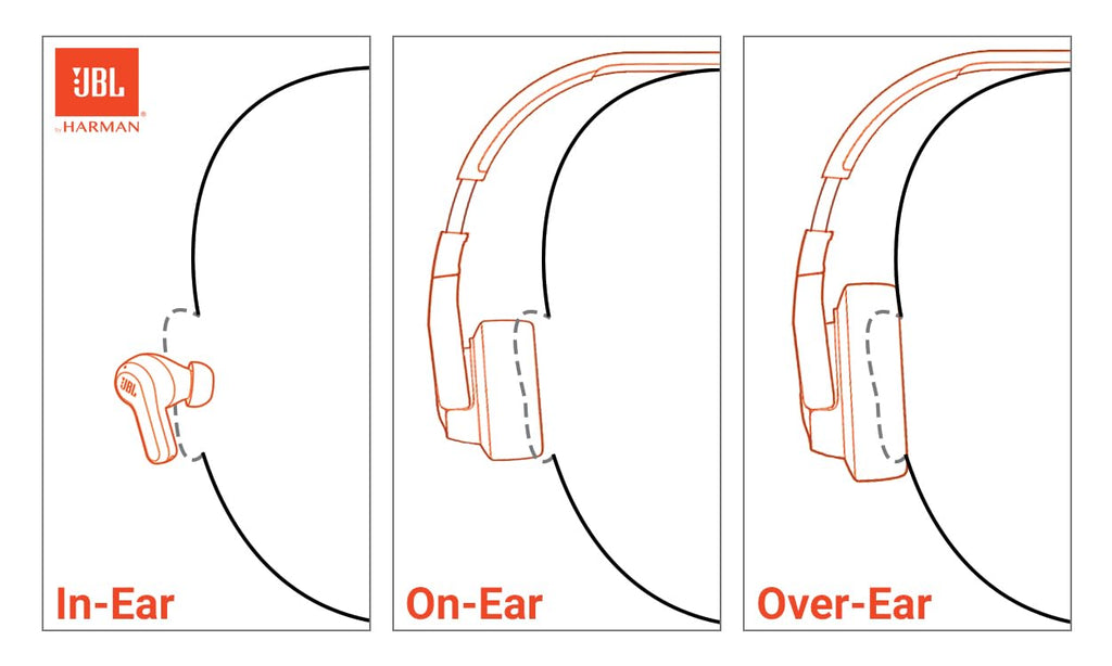 JBL Tune 310C - USB-C Wired Hi-Res in-Ear Headphones, Tangle-Free Flat Cable, 3-Button Remote with Microphone (Black) 🍁 All In One Marketplace Canada