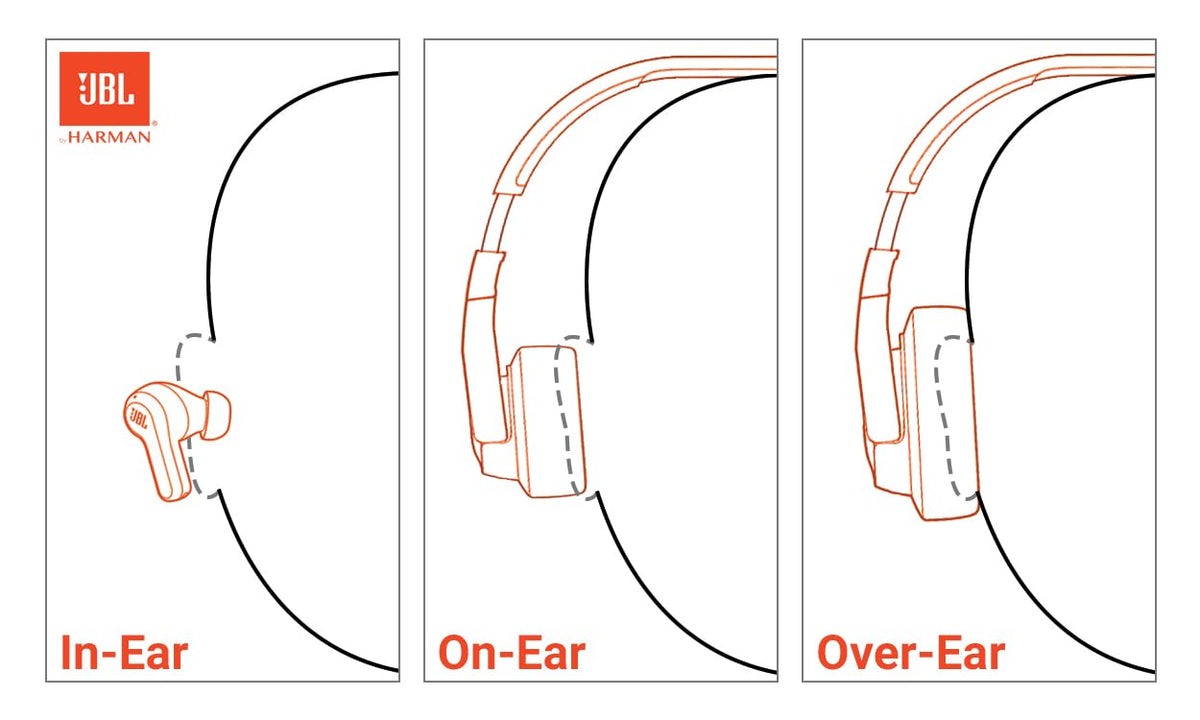 JBL Tune 310C - USB-C Wired Hi-Res in-Ear Headphones, Tangle-Free Flat Cable, 3-Button Remote with Microphone (Black) 🍁 All In One Marketplace Canada