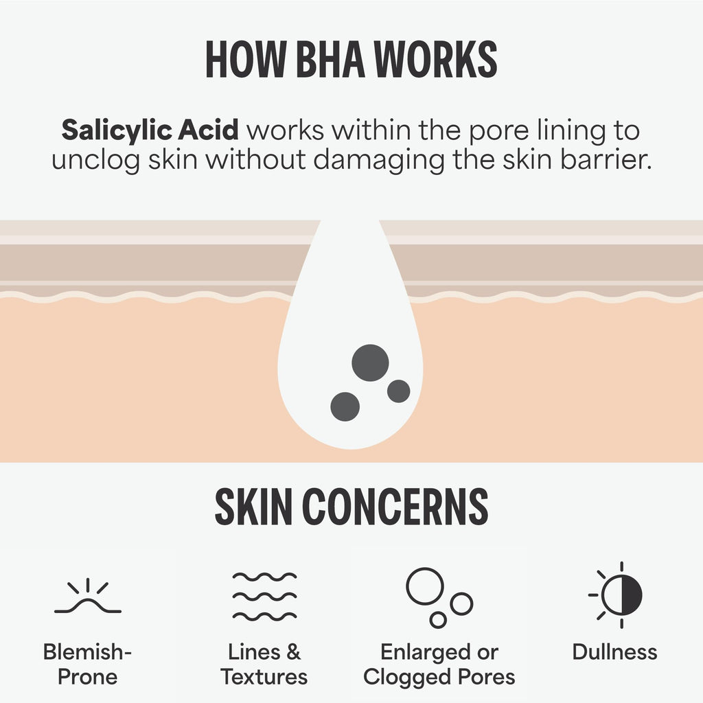 Paula's Choice SKIN PERFECTING 2% BHA Liquid Salicylic Acid Exfoliant Duo, Gentle Exfoliator for Enlarged Pores, Wrinkles & Fine Lines, Includes 1 Full Size Bottle & 1 Travel Size Bottle 🍁 All In One Marketplace Canada