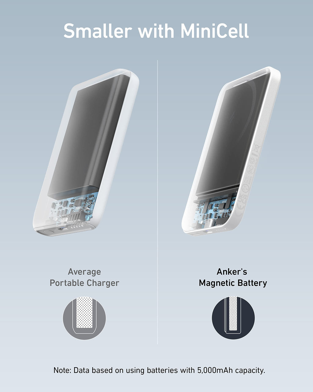 Anker 621 Magnetic Portable Charger (MagGo), 5,000mAh Wireless Power Bank with USB-C Cable, Magsafe-Compatible Battery Pack for iPhone 17/16/15/14/13/12 Series (White) 🍁 All In One Marketplace Canada