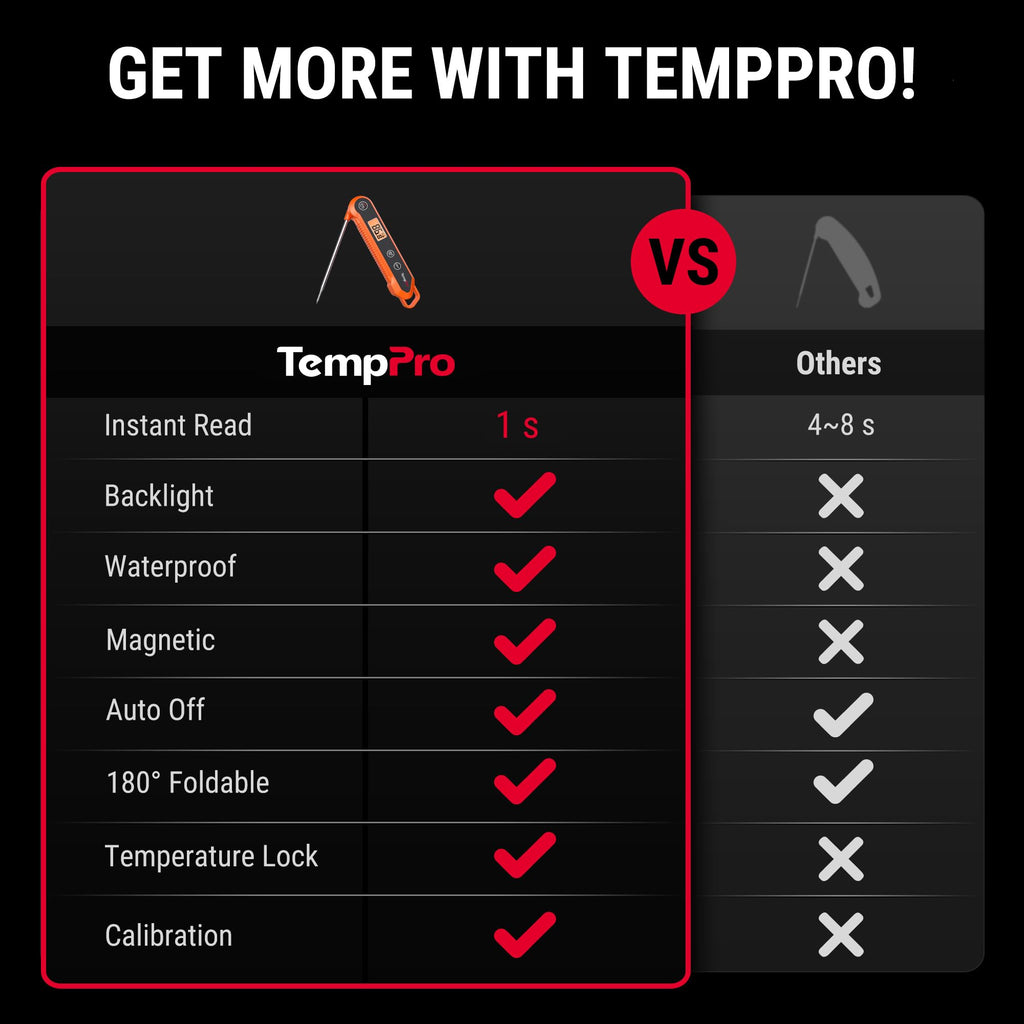 TempPro Digital Instant Read Meat Thermometer for Grilling Waterproof Kitchen Food Thermometer with Calibration Backlight Baking Bread Candy Thermometer Cooking Tools Utensils (Previously ThermoPro) 🍁 All In One Marketplace Canada