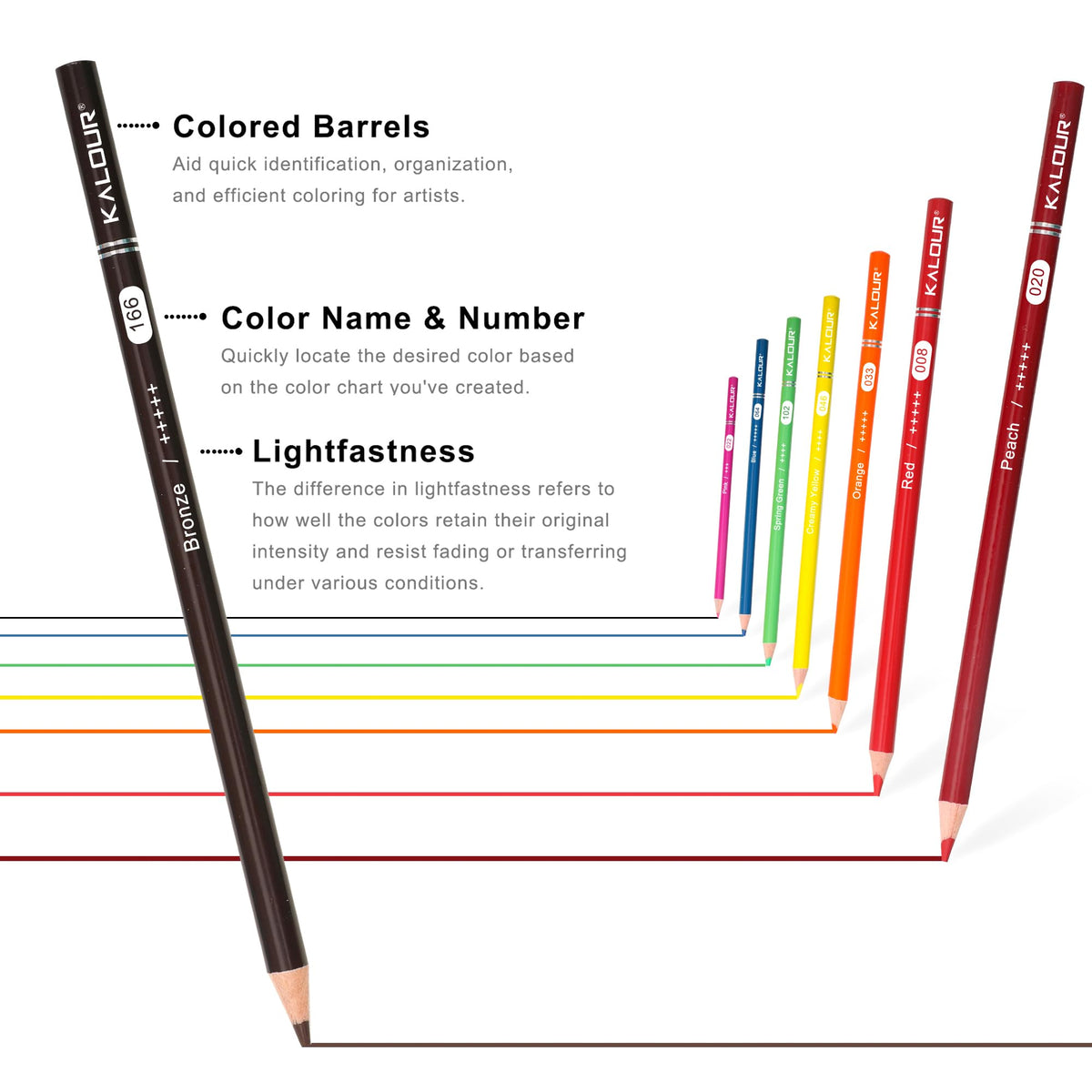 KALOUR 72 Count Pencil Crayons for Adult Coloring Books, Soft Core,Ideal for Drawing Blending Shading,Colored Pencils Set Gift for Adults Beginners Artists 🍁 All In One Marketplace Canada