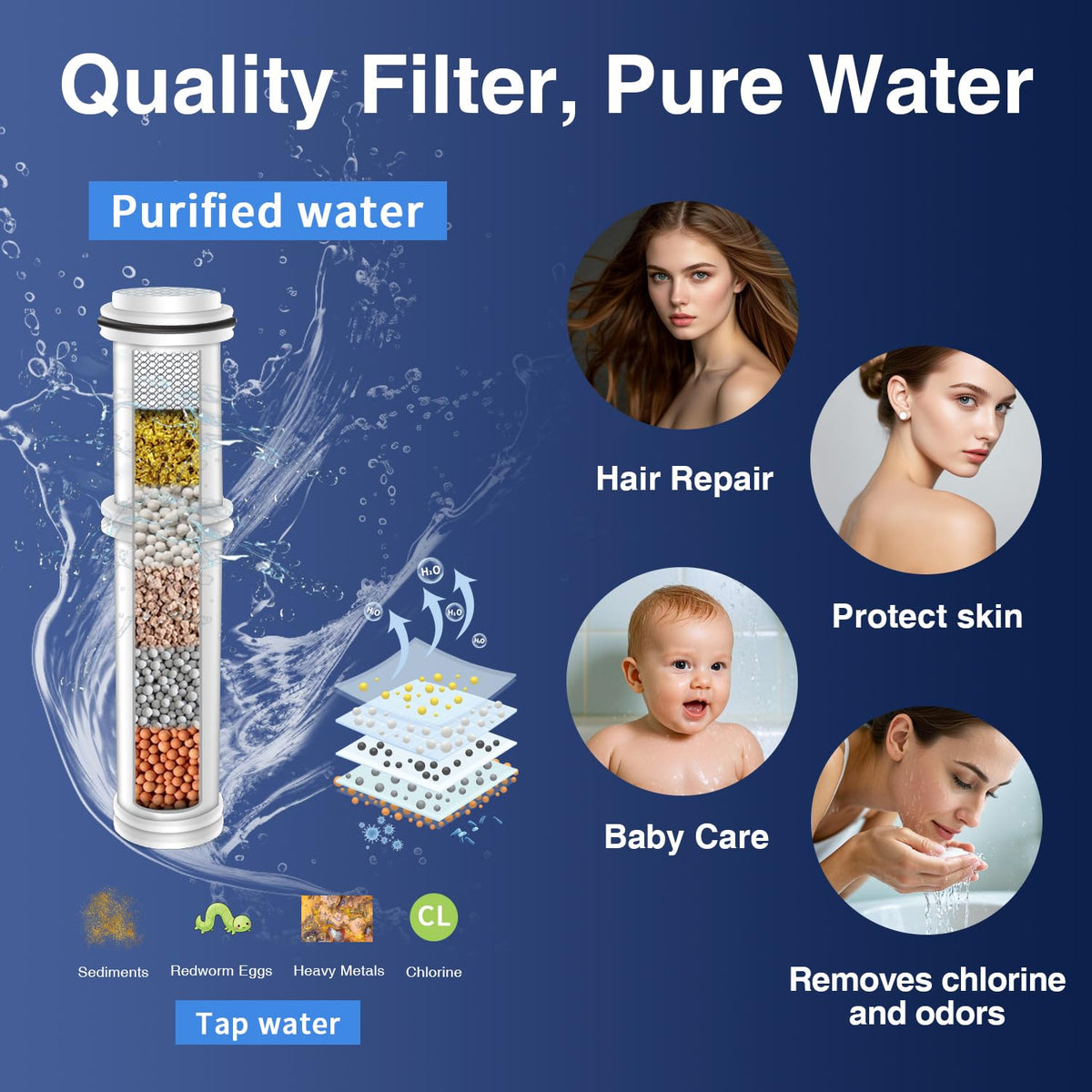 High Pressure 10-Mode Handheld Shower Head - Built in Power Wash for Clean, Replaceable Filter Soften Hard Water Remove Chlorine, 60 Inches Hose, Overhead Bracket, Anti-Clog Nozzle (Chrome) 🍁 All In One Marketplace Canada